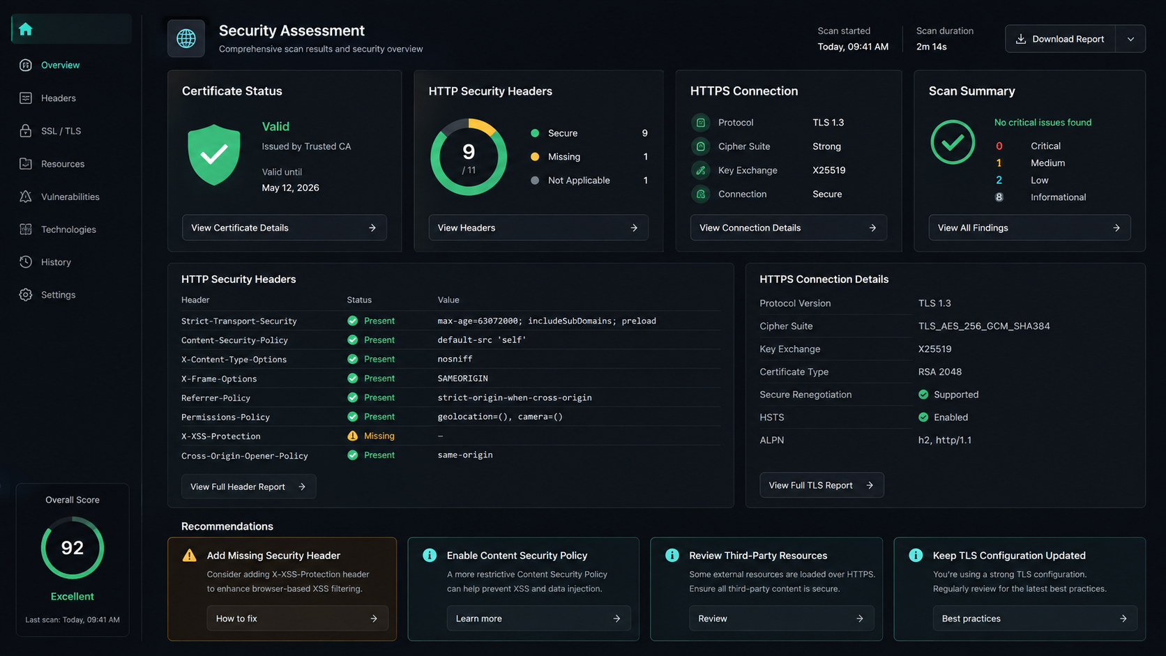 Example website security dashboard showing HTTPS, certificate and security header checks