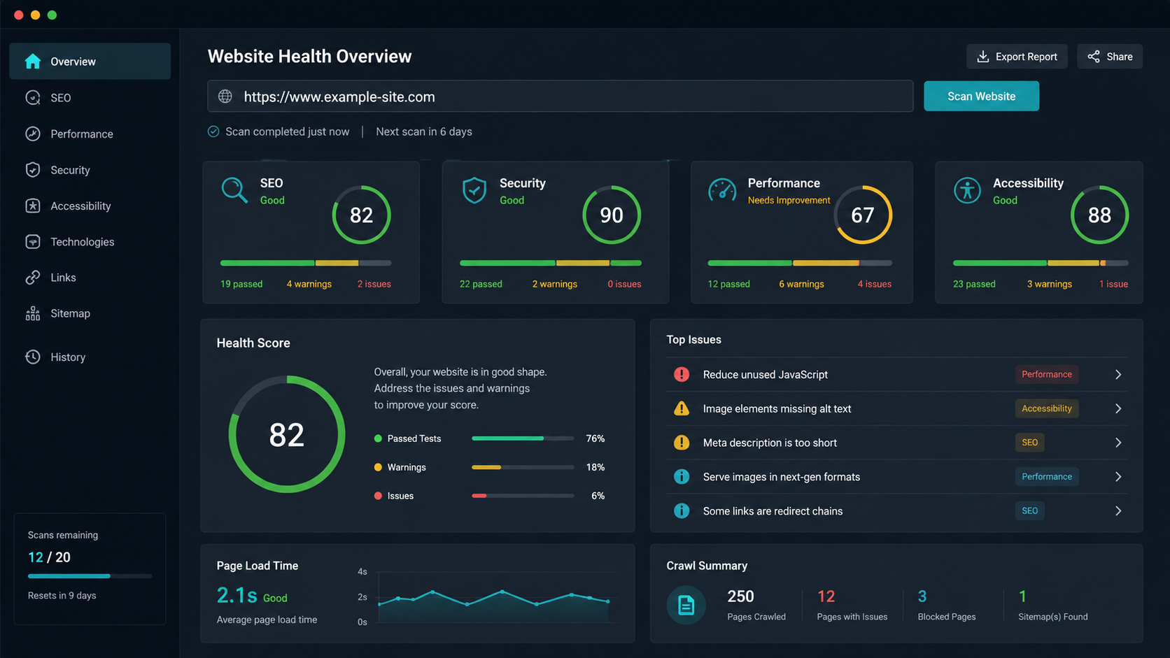 Example website health dashboard showing SEO, security, performance and accessibility checks